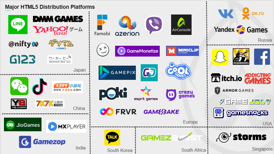 How to successfully release games on Poki with Defold