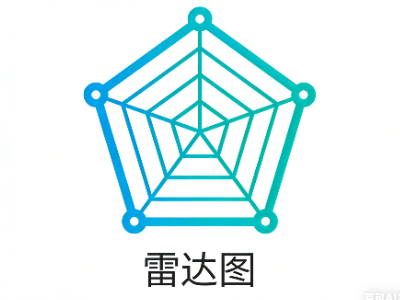 雷达图、Radar 、网络图、星图、蜘蛛网图、五边形图