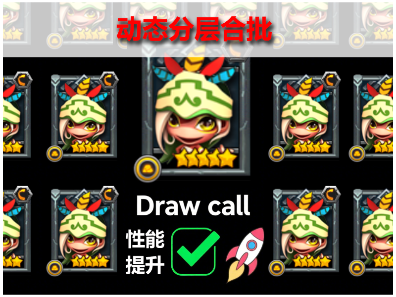 列表动态分层合批