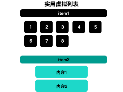 虚拟列表使用简单