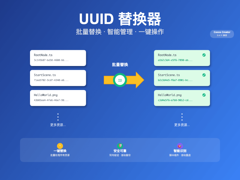 uuid替换器