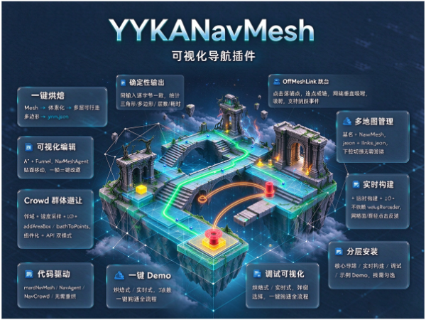YYKA NavMesh可视化网格导航插件