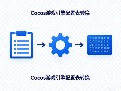 cos
