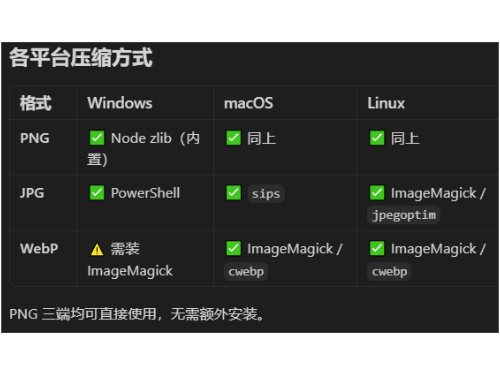 图片资源压缩