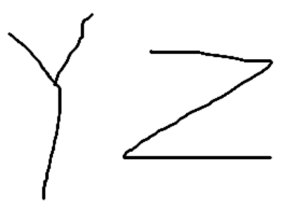 YZForge