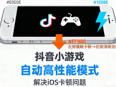 抖音小游戏无需操作自动开启高性能模式-解决ios卡顿问题