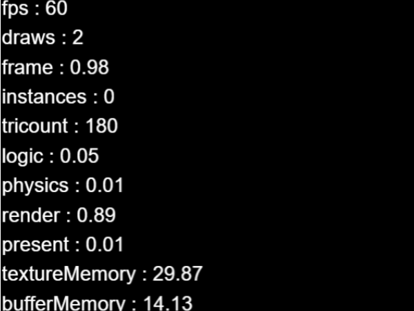 stats
