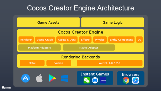 CrazyGames Brings New Opportunities To Cocos Developers