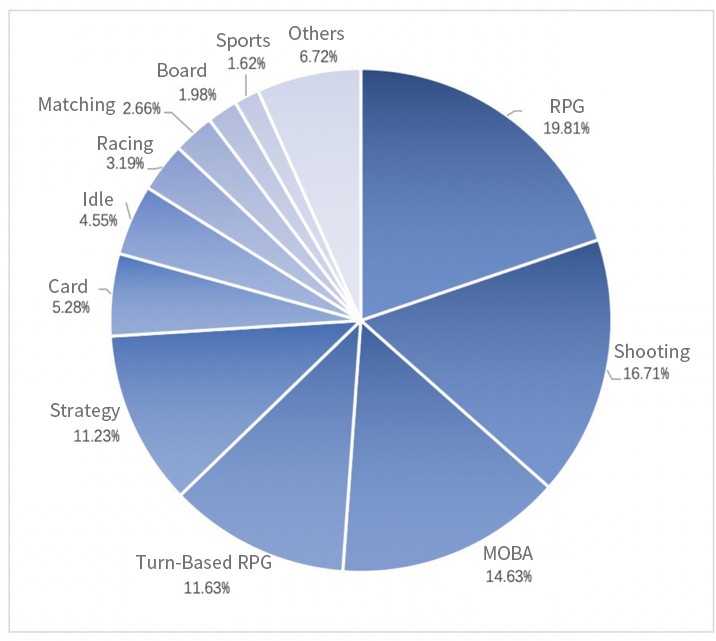 5 Most Downloaded Mobile Games of 2020