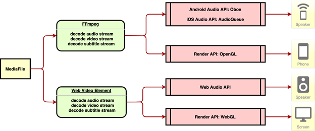 Building An Internal Video Player Based On Ffmpeg For Cocos Creator