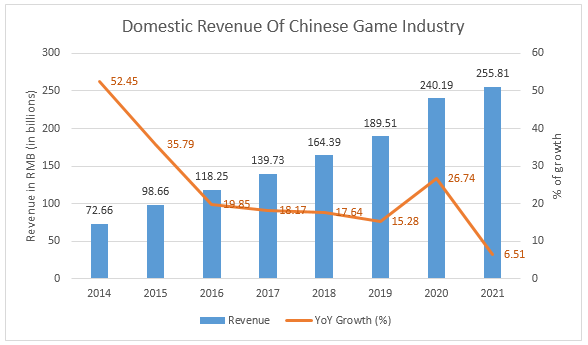 Massive Multiplayer Online Games Market to See Booming Growth